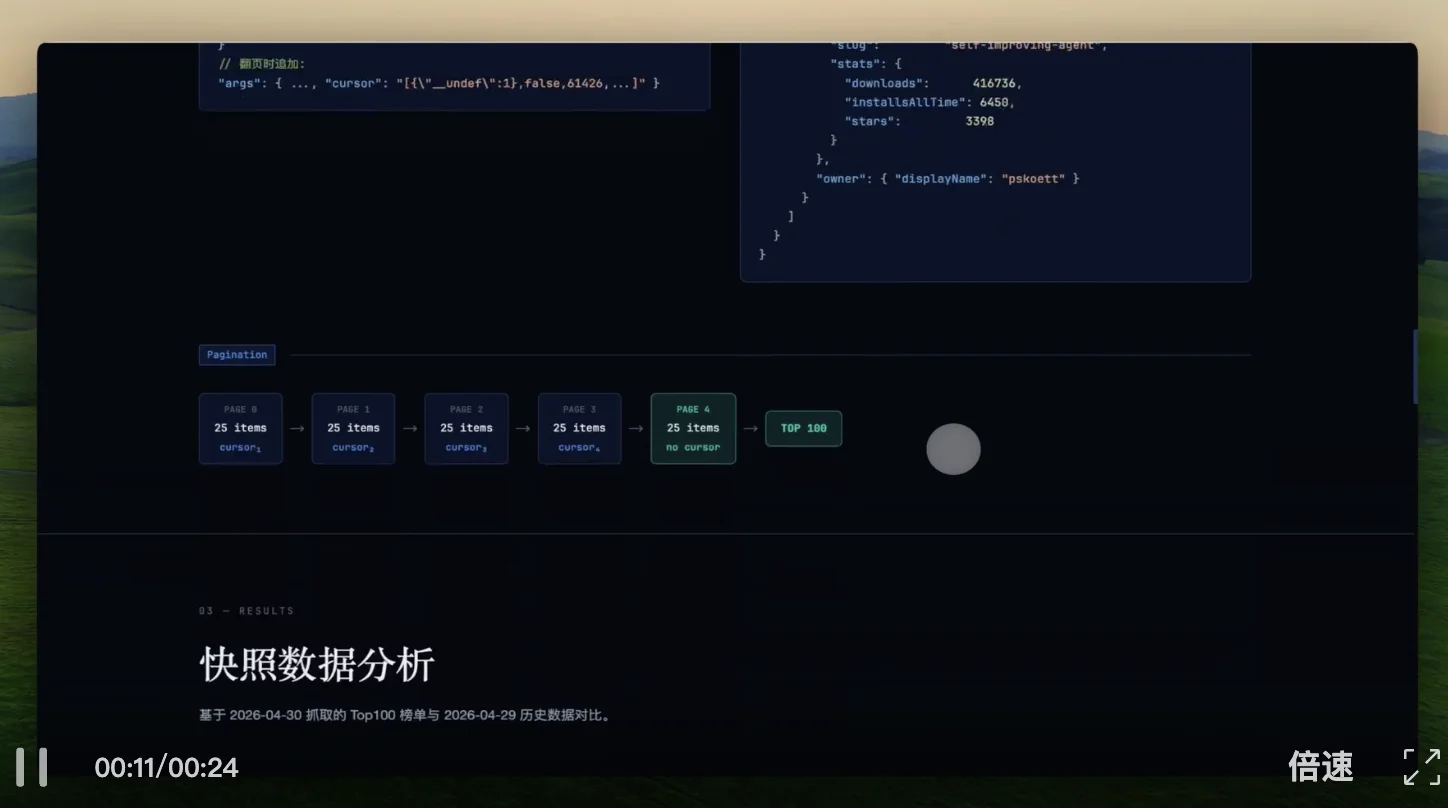 千元横测GPT、DeepSeek、Xiaomi、MiniMax的最强模型，我找到了跟Agent们的绝配