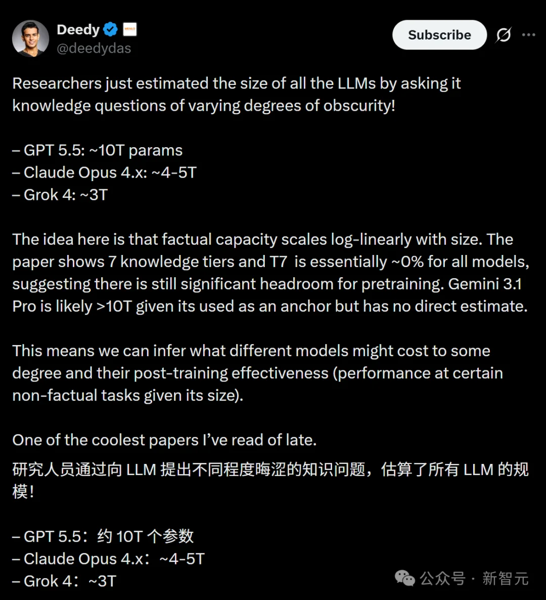 GPT-5.5参数有10T？病毒式论文刚刚被打假，实际缩水至1.5T