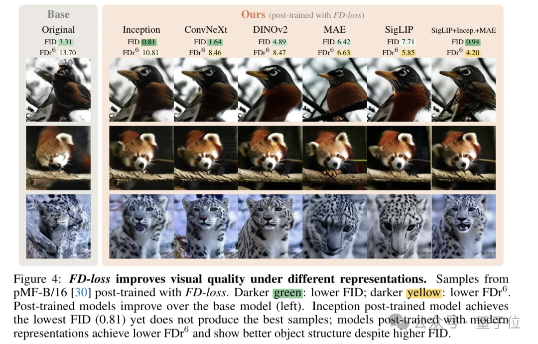 OpenAI参与，重卷ImageNet：终于把FID做成训练