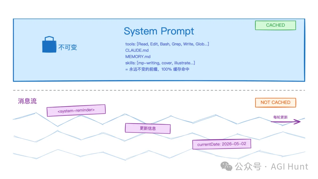 Anthropic 最新博客：Prompt Caching 是构建 Claude Code 的一切