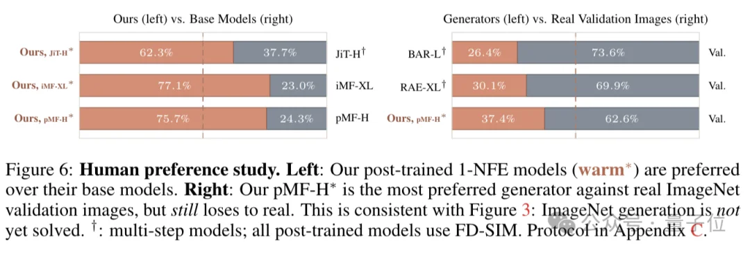 OpenAI参与，重卷ImageNet：终于把FID做成训练
