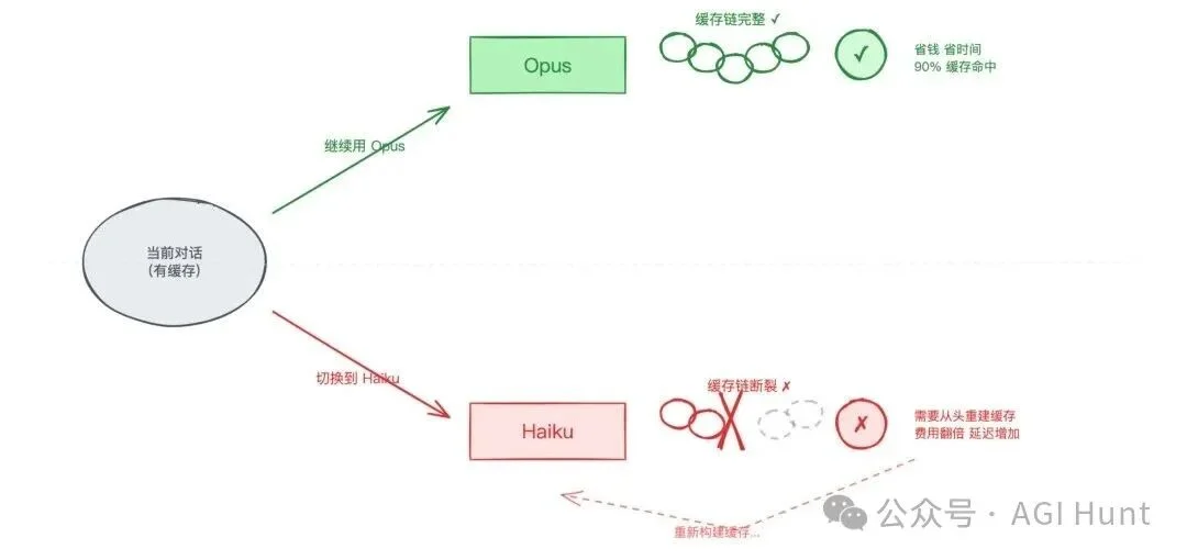 Anthropic 最新博客：Prompt Caching 是构建 Claude Code 的一切