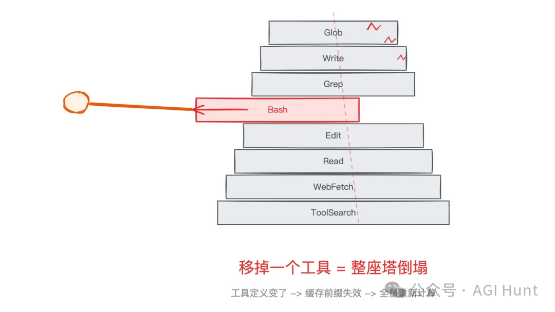 Anthropic 最新博客：Prompt Caching 是构建 Claude Code 的一切