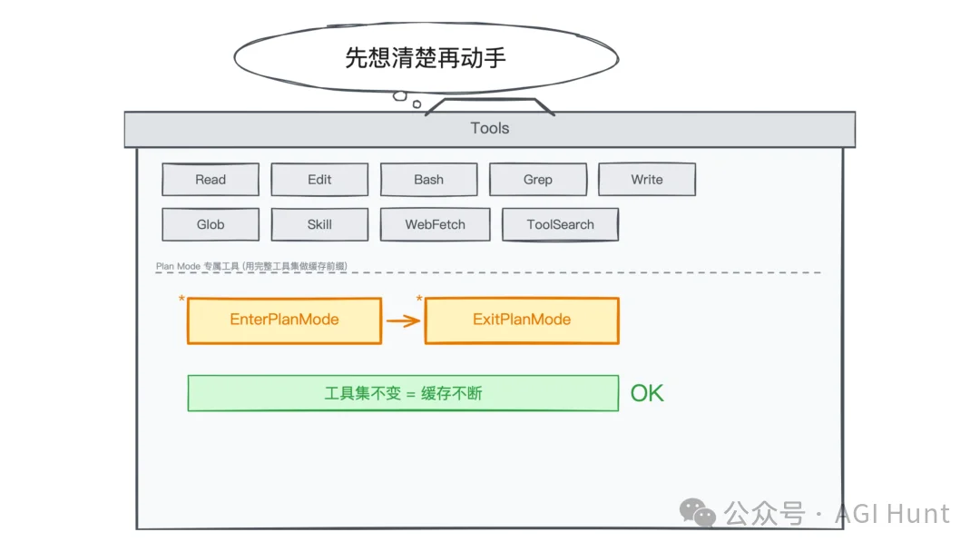 Anthropic 最新博客：Prompt Caching 是构建 Claude Code 的一切