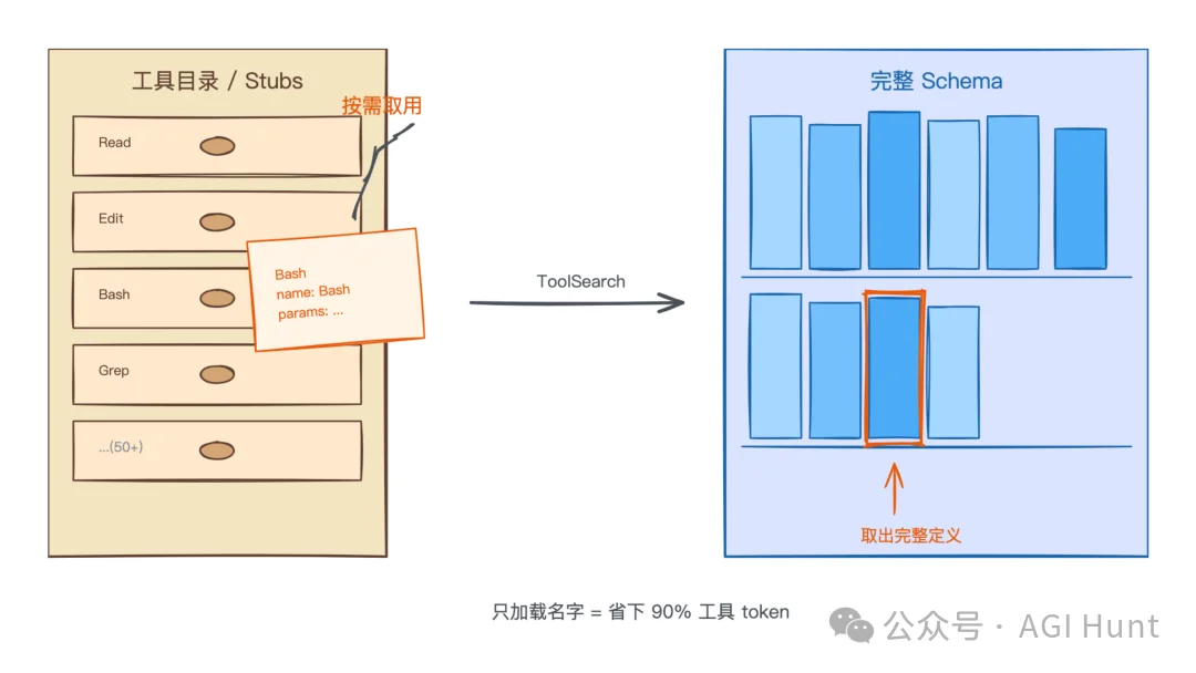 Anthropic 最新博客：Prompt Caching 是构建 Claude Code 的一切