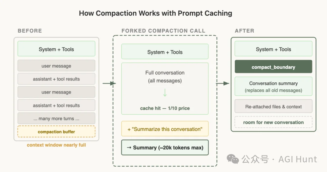 Anthropic 最新博客：Prompt Caching 是构建 Claude Code 的一切