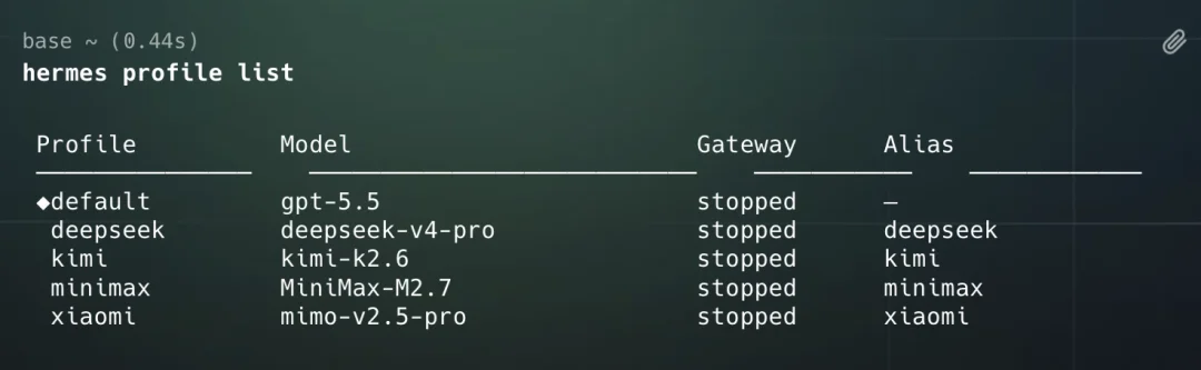 千元横测GPT、DeepSeek、Xiaomi、MiniMax的最强模型，我找到了跟Agent们的绝配