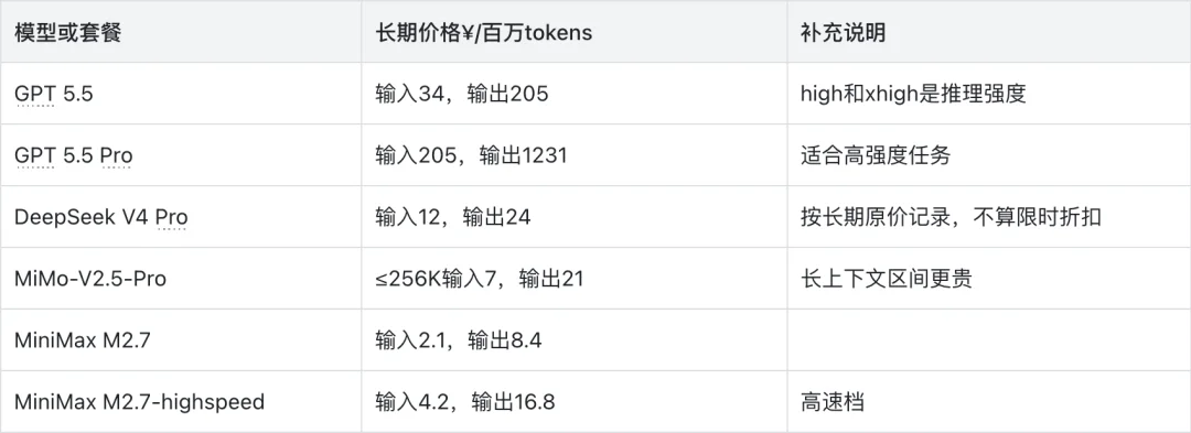 千元横测GPT、DeepSeek、Xiaomi、MiniMax的最强模型，我找到了跟Agent们的绝配