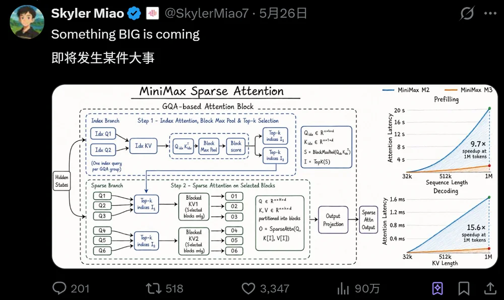 上海大模型龙头,启动A股上市!