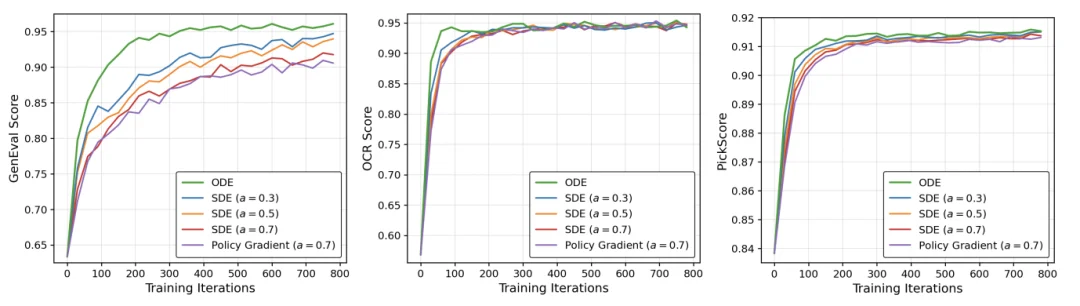 DiffusionOPD:复旦联合通义万相提出扩散模型「在线策略蒸馏」新范式,让学⽣模型同时学会构图、⽂字与美学