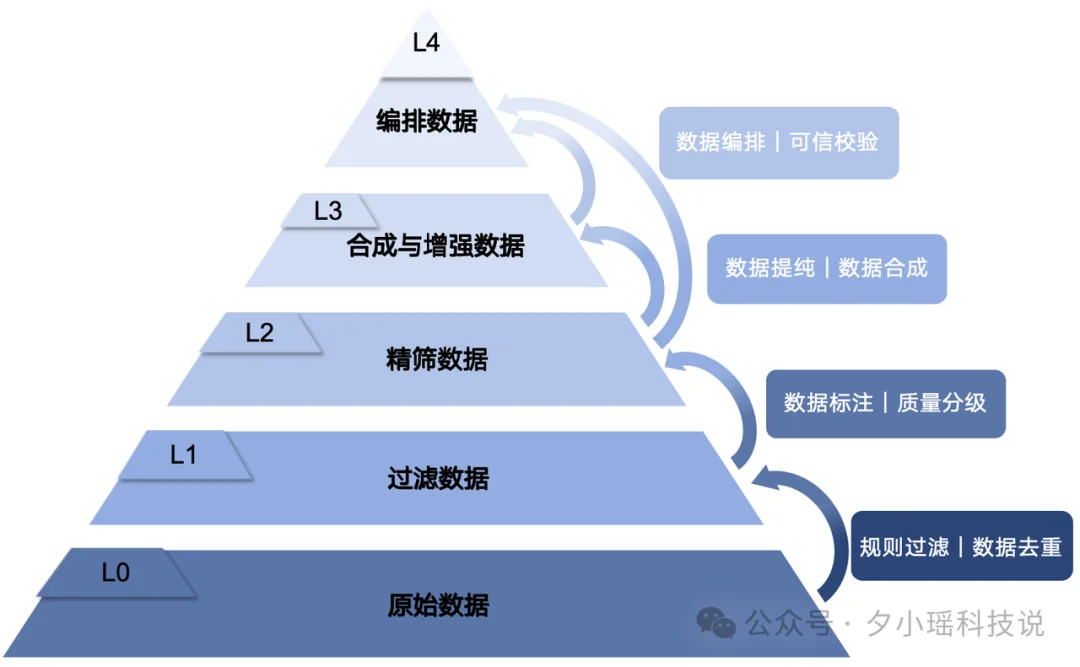 数据比模型更值钱,国内最大的「端侧」训练数据开源了!600B 预训练+千万级 SFT 核心数据配方公开