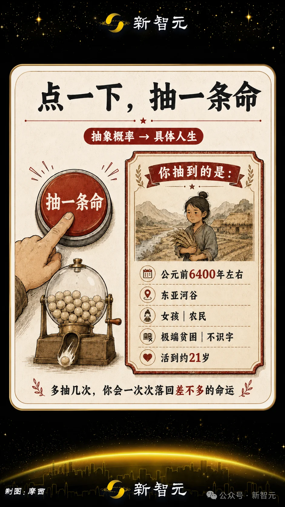 Opus 4.8连夜算尽1170亿人命运，一句话敲出人类投胎模拟器！