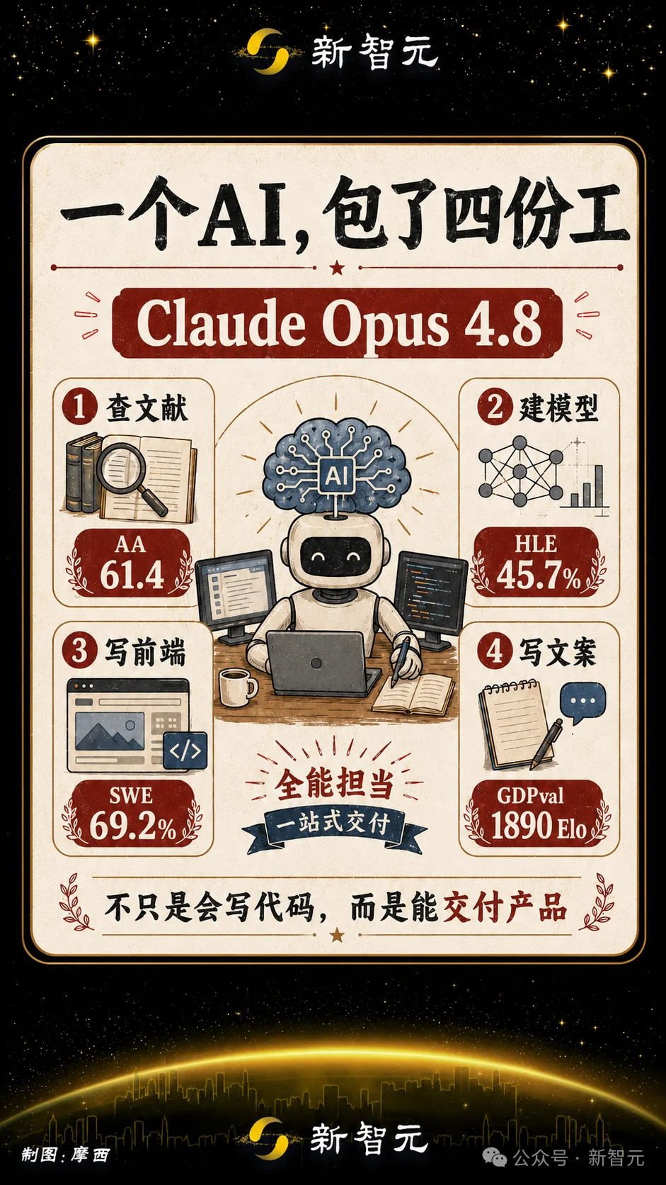 Opus 4.8连夜算尽1170亿人命运，一句话敲出人类投胎模拟器！