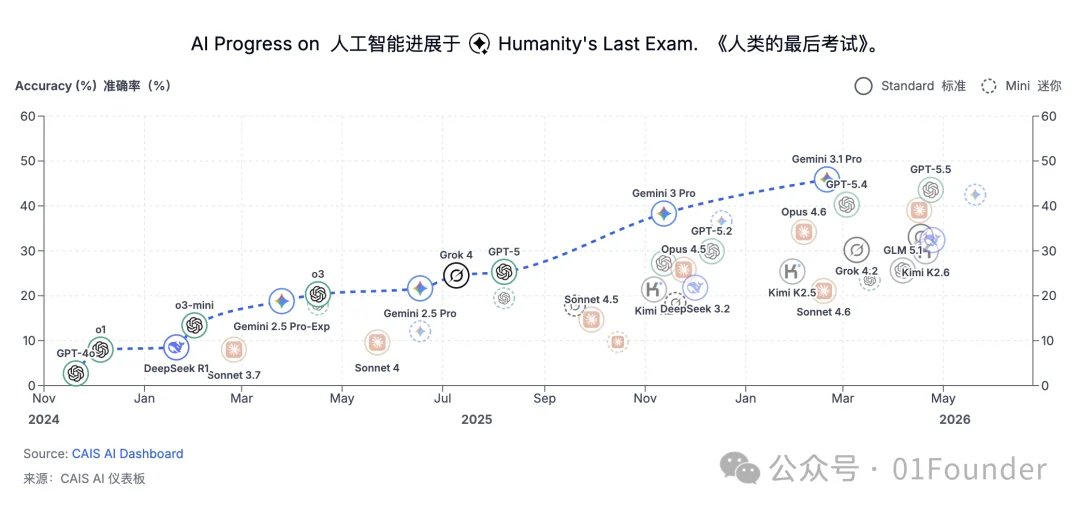 被困在考场里的大模型