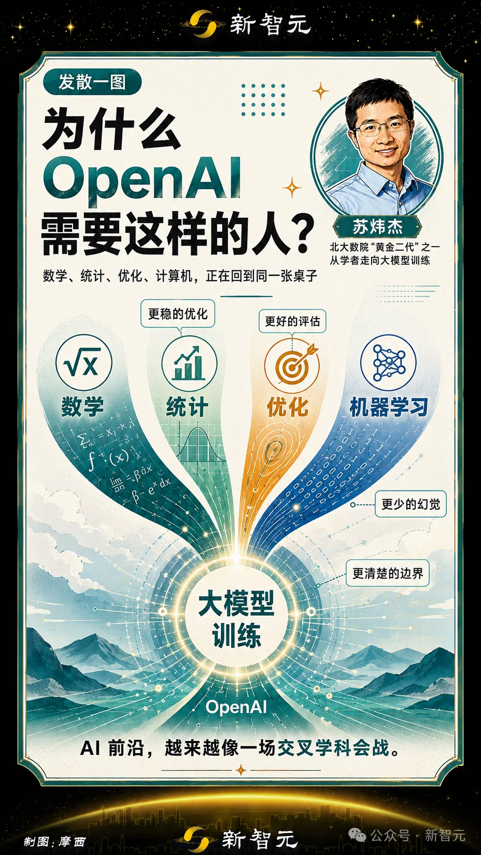 刚刚，北大数院「黄金二代」苏炜杰入职OpenAI！