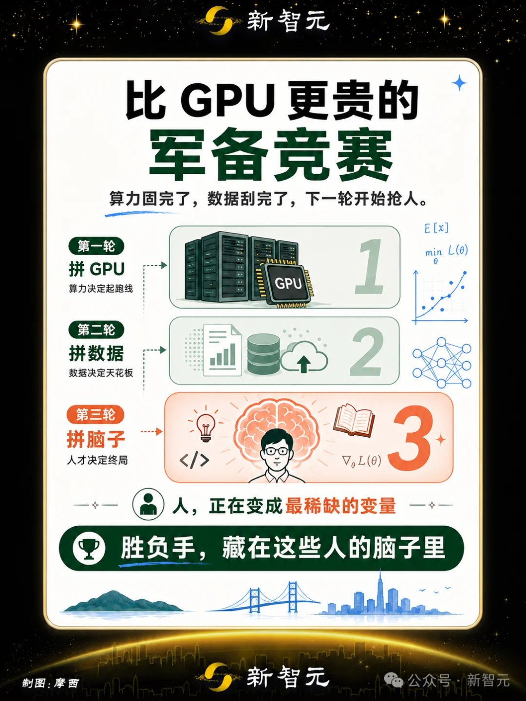 刚刚，北大数院「黄金二代」苏炜杰入职OpenAI！