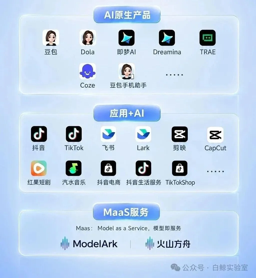 AI时代，产品经理涌向字节跳动