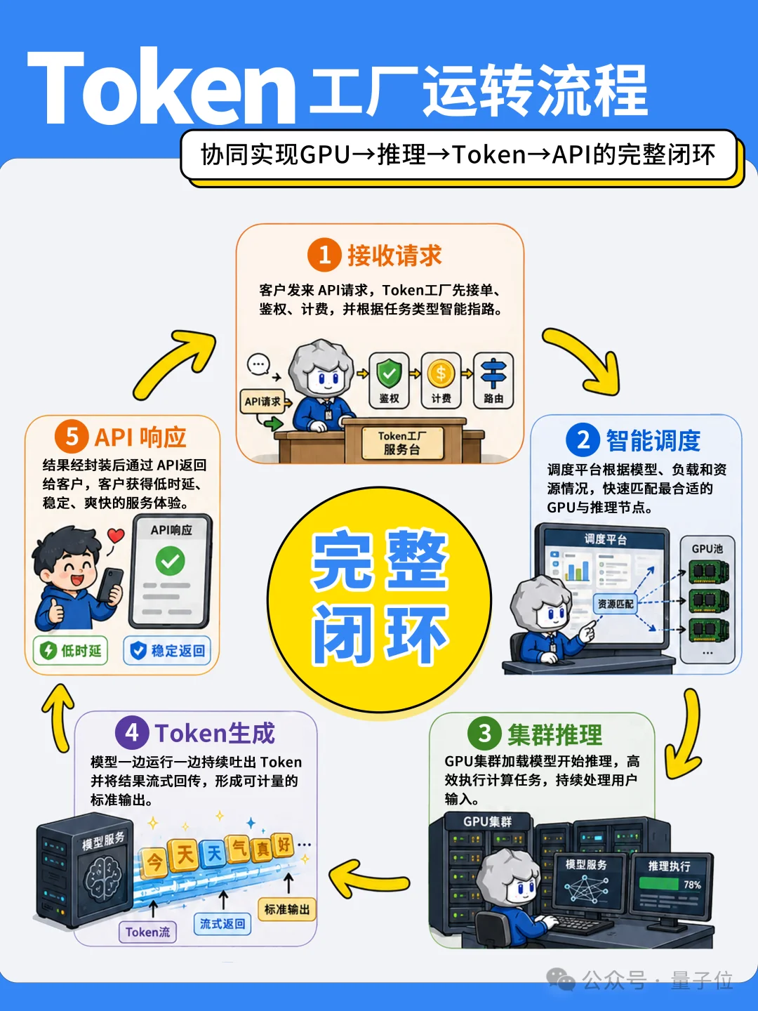清华系团队给大模型织了一张“智能算力电网”
