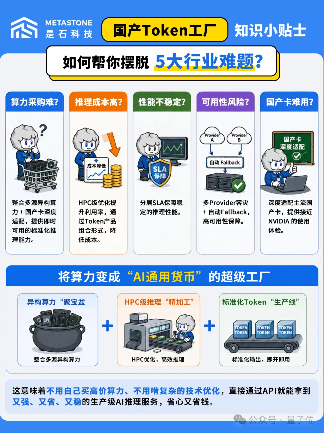 清华系团队给大模型织了一张“智能算力电网”