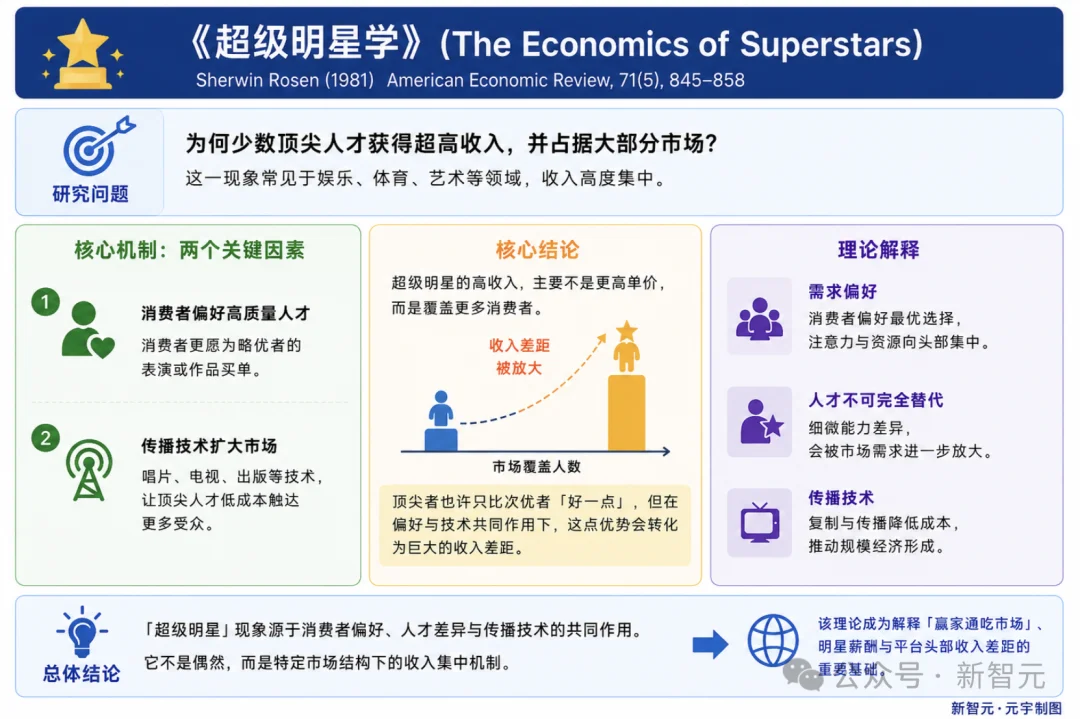 1个AI天才值1亿美元？Meta抢人不是疯，45年前一篇论文早算清了