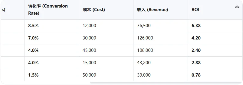 横评 Opus 4.8、Gemini 3.5 Flash、GPT-5.5、Qwen3.7-Max，谁更强？