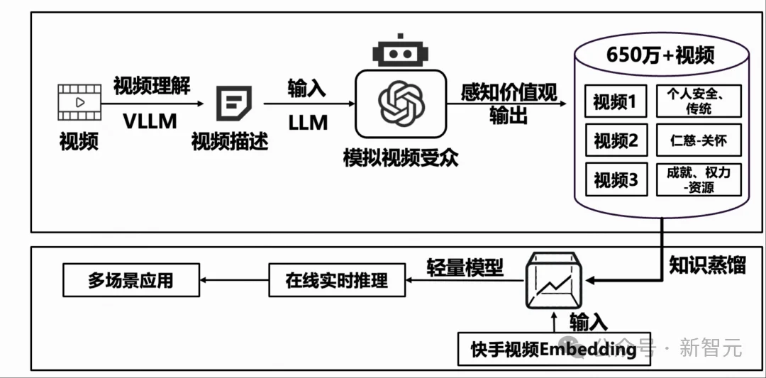 终于，清华快手养出了通人性的AI！