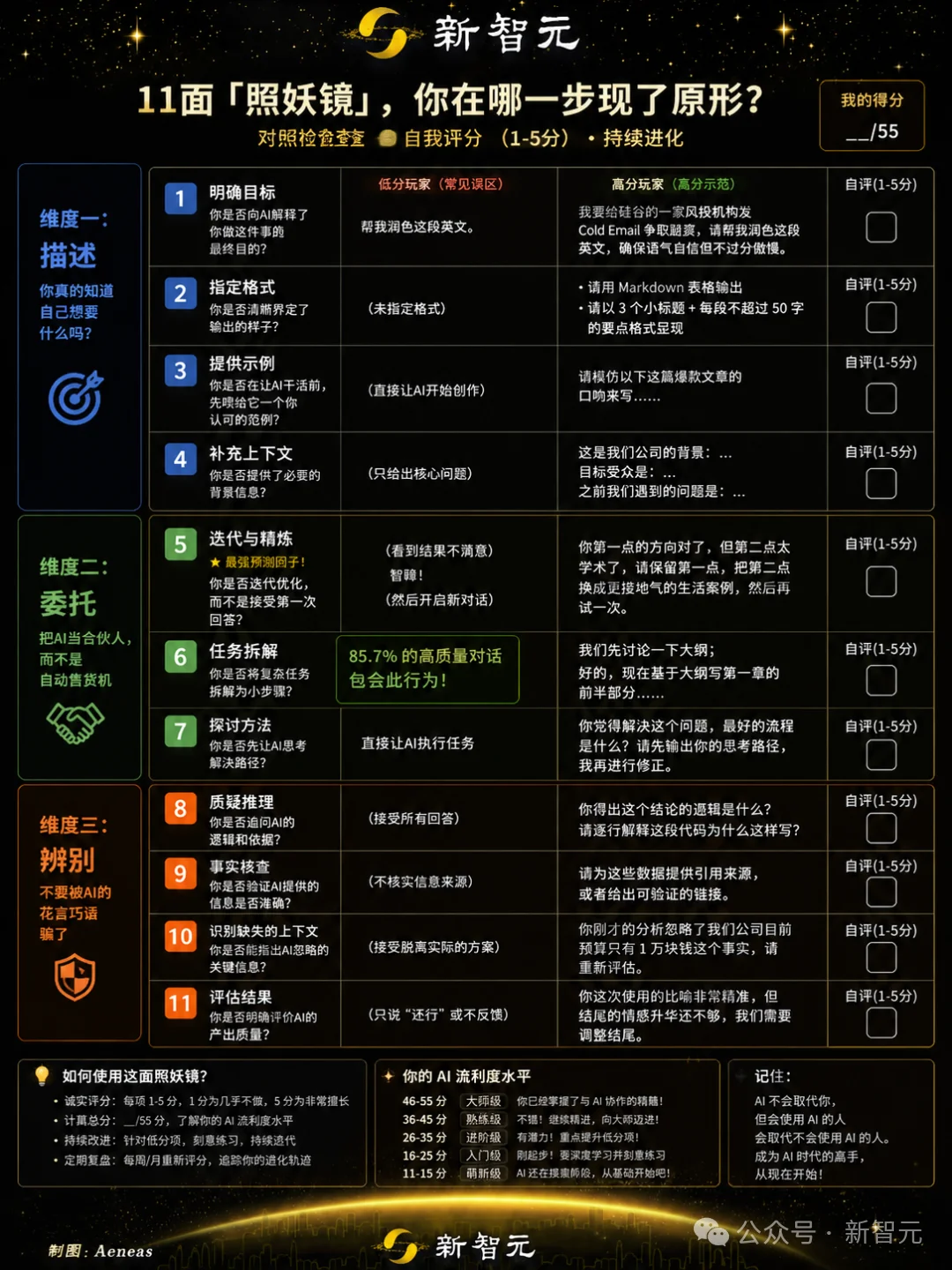 倒反天罡，AI开始给人类打分！Claude评分标准曝光: 优秀人类得7.5分