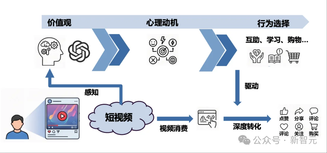 终于，清华快手养出了通人性的AI！