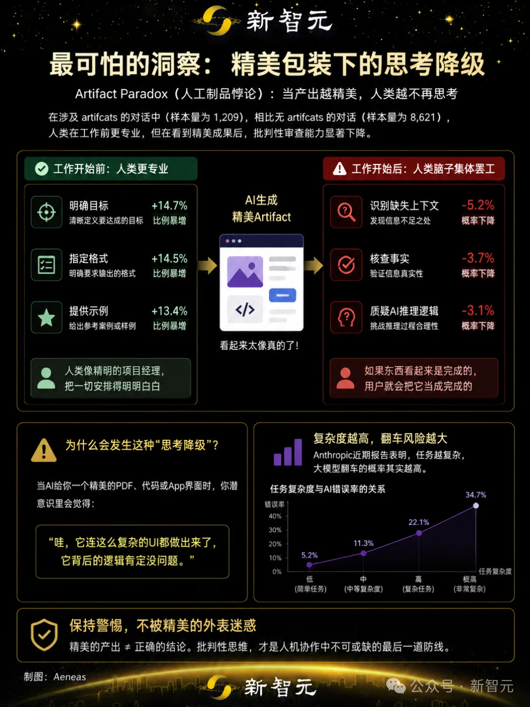 倒反天罡，AI开始给人类打分！Claude评分标准曝光: 优秀人类得7.5分