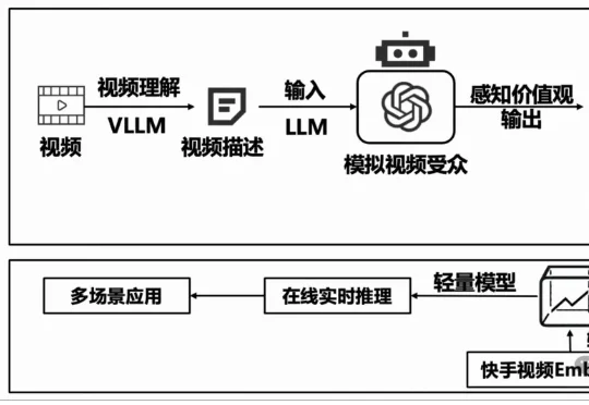 终于，清华快手养出了通人性的AI！