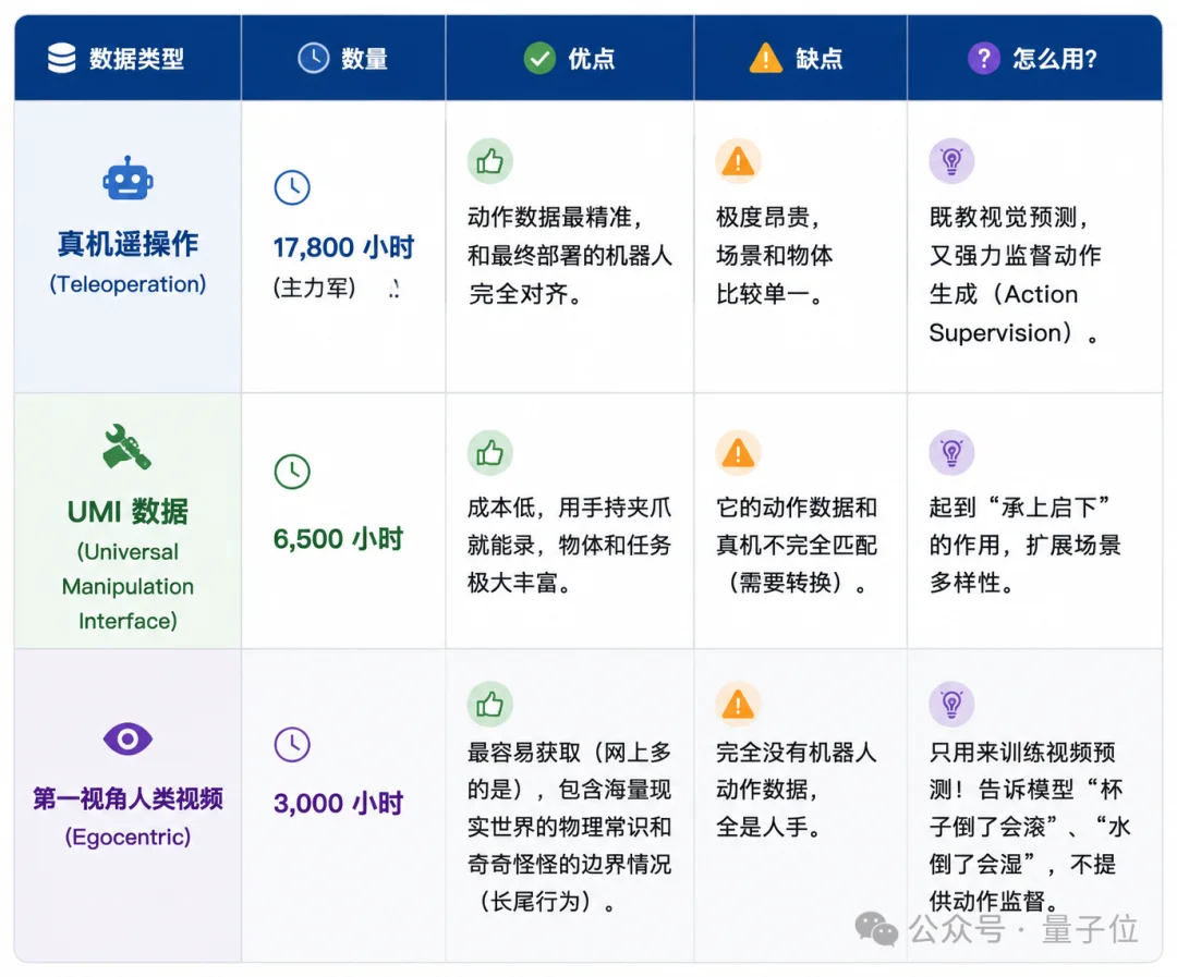 τ0-WM:最大规模预训练的开源具身世界模型来了