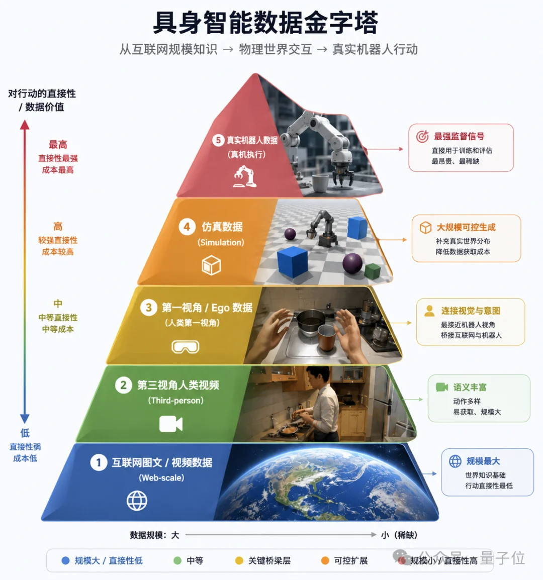 τ0-WM:最大规模预训练的开源具身世界模型来了