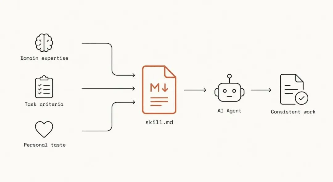 ClickUp 裁员 22%,同时给 AI 原生人才开出 $100 万年薪——Anita 说:每天用 ChatGPT 还不够