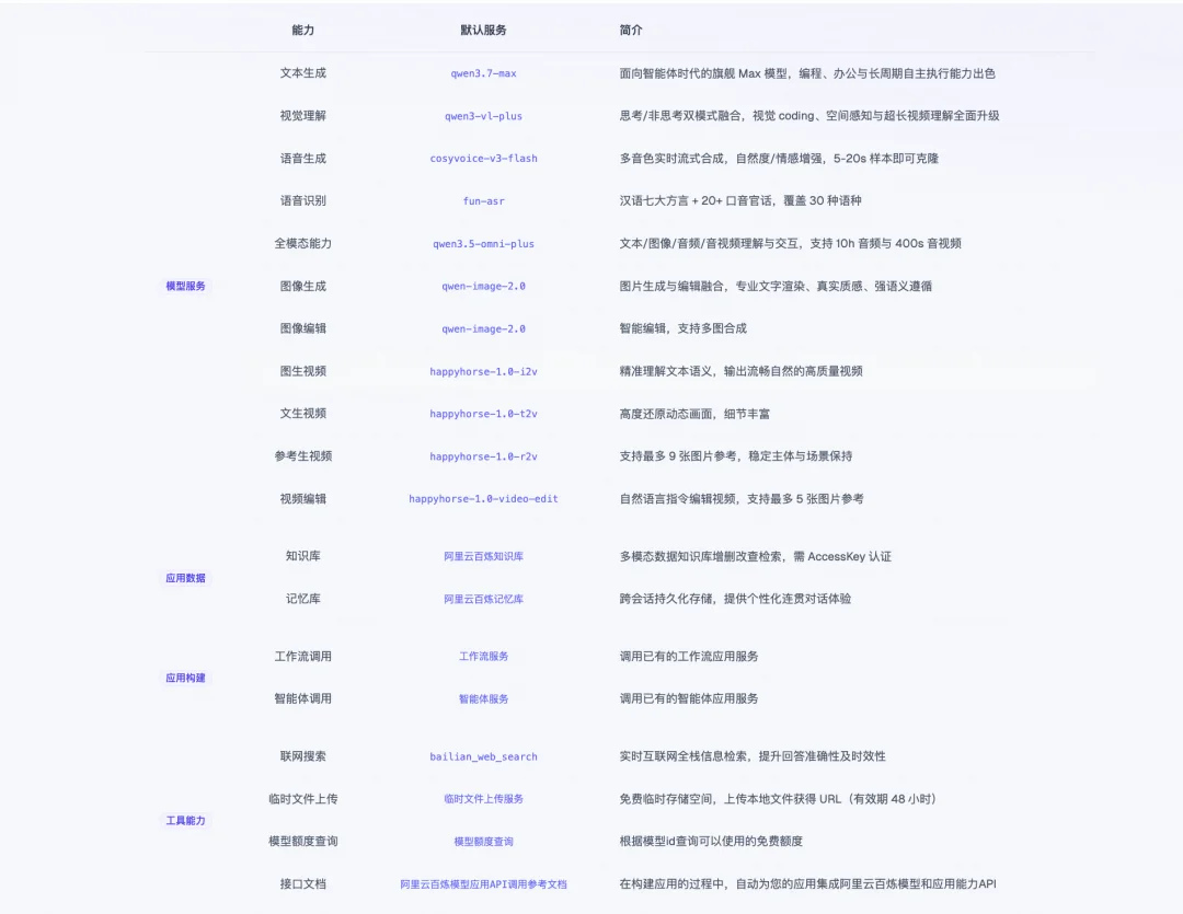 阿里云百炼CLI开源!一行命令,AI Agent 即刻接入