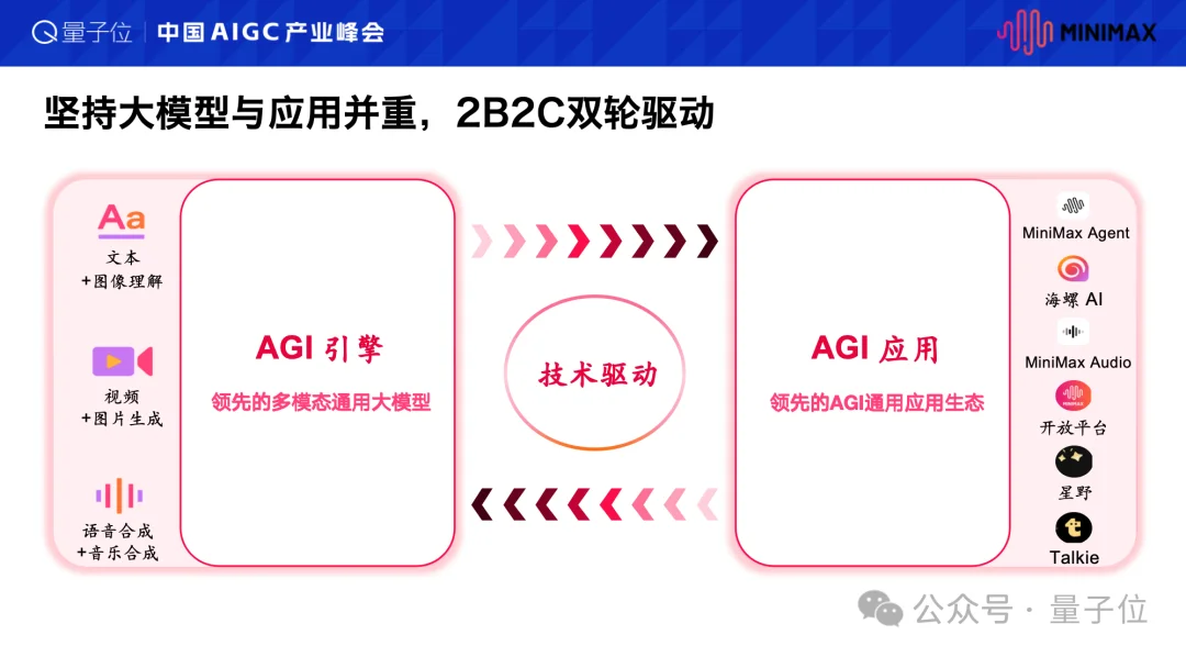 从Token无上限到全员Agent:MiniMax的AI Native组织进化实践丨MiniMax胡维琦 @AIGC2026