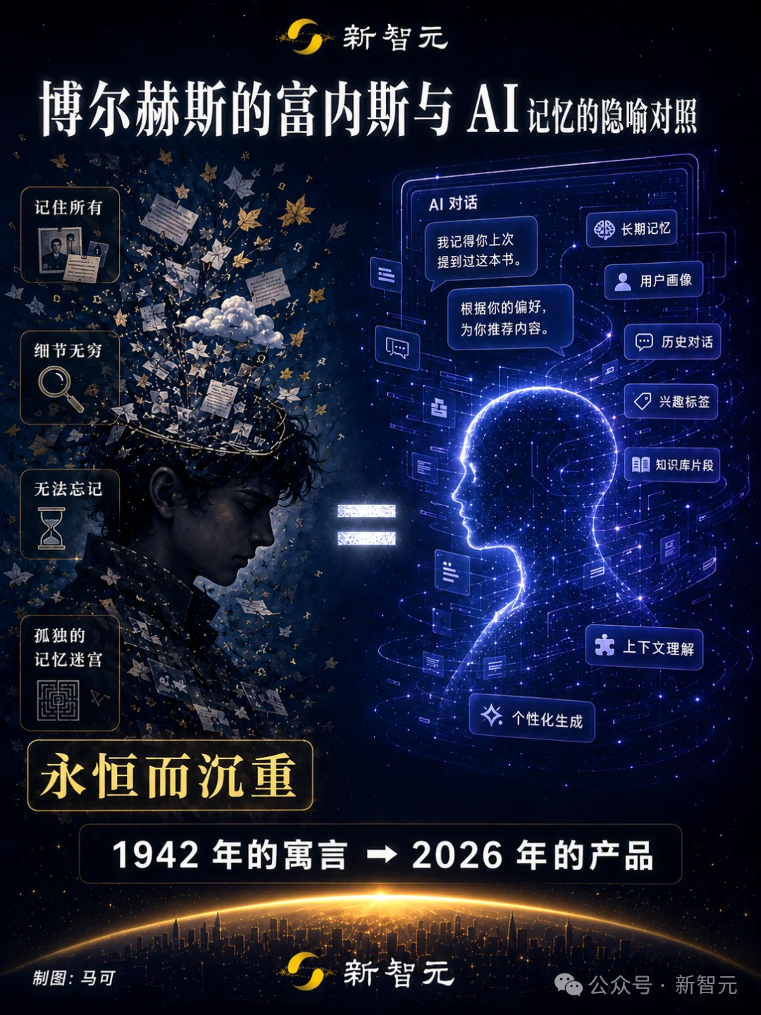 AI的「永久记忆」,也是甜蜜的毒药