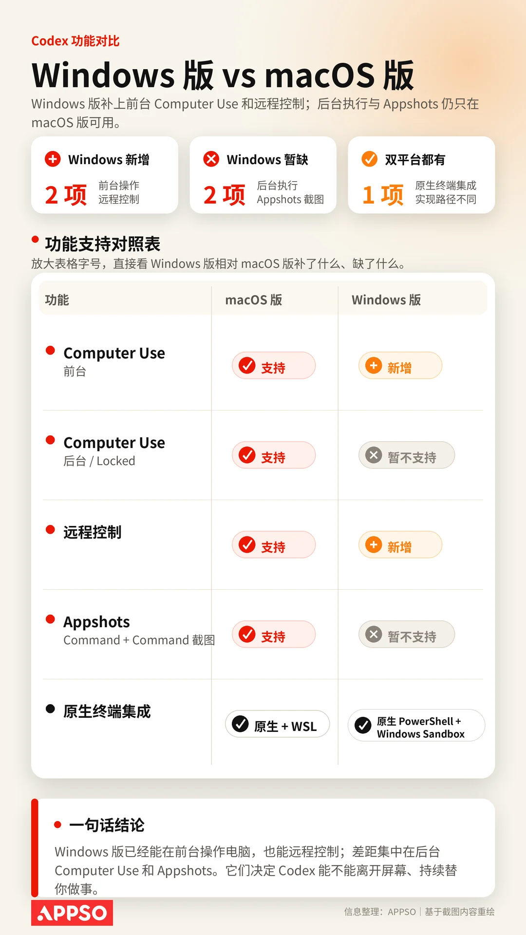 Windows 终于等来 Codex「灵魂」，但还是 Mac 的残血版 | 附实操指南