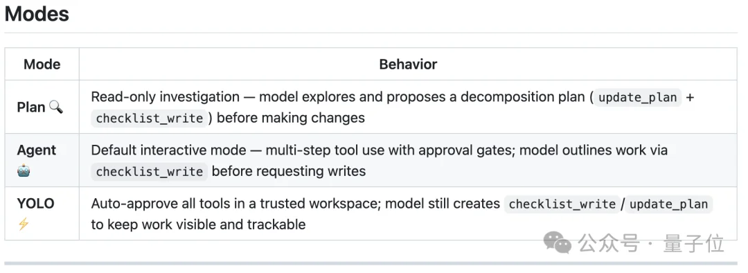 “DeepSeek版Claude Code”，Github 2.3k星