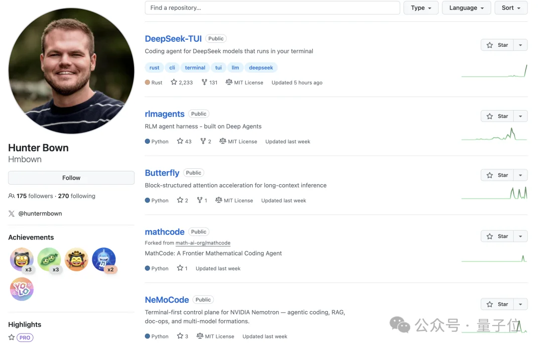 “DeepSeek版Claude Code”，Github 2.3k星