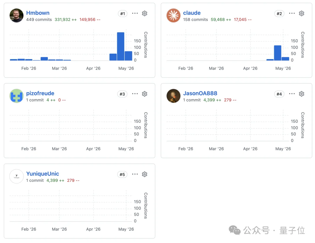 “DeepSeek版Claude Code”，Github 2.3k星