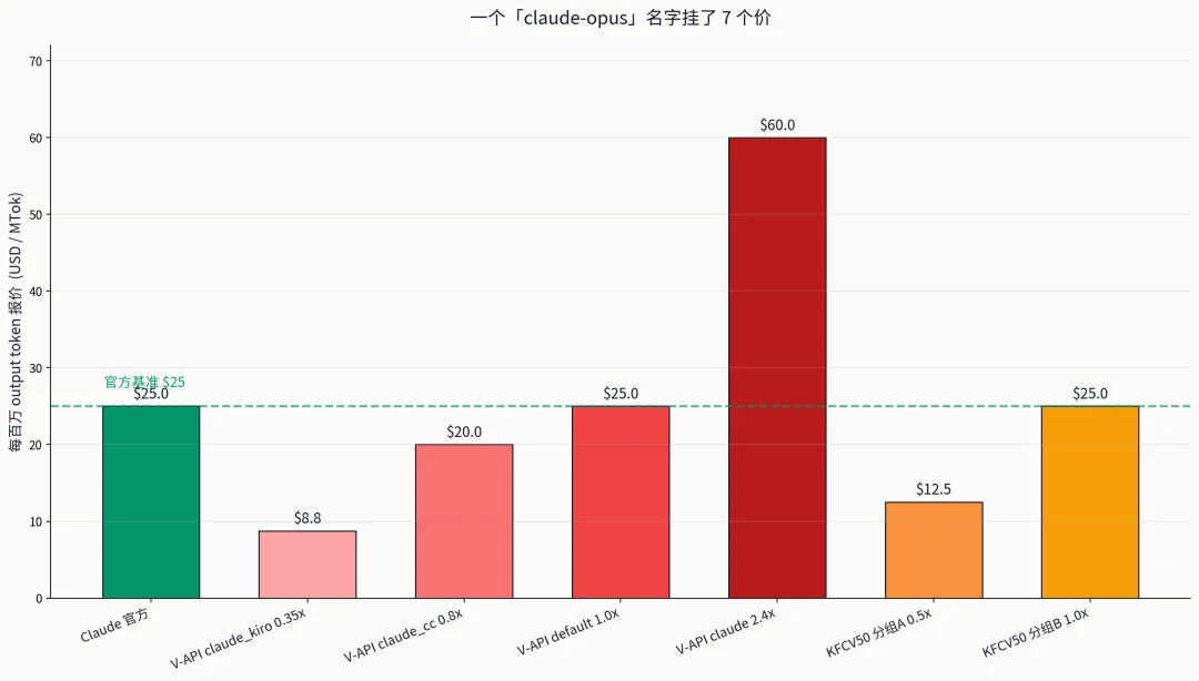我花了半个月，把AI中转站这门生意从头到尾扒透，利润、搭建、教程、内幕全在这里