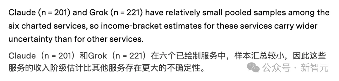80%富人在用Claude：美国AI用户大调查出炉