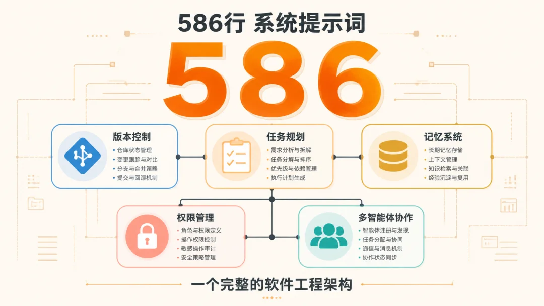4万Star开源神作曝光顶级AI们的System Prompt！太有意思了～