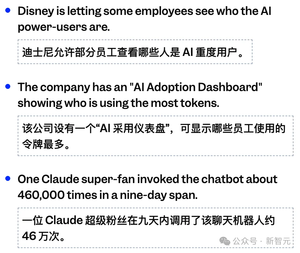 Claude Token榜：迪士尼「榜一大哥」9天46万次，Meta月烧60万亿