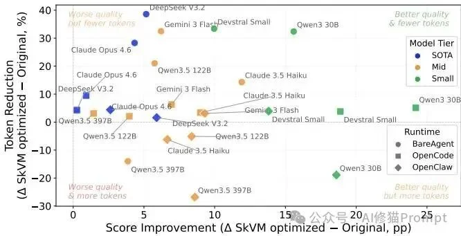 SkVM：优化你的Skills能够跨模型、跨Harness、跨环境稳定运行 ｜SJTU最新