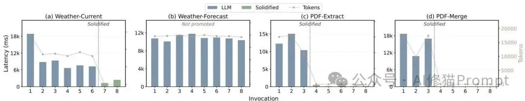 SkVM：优化你的Skills能够跨模型、跨Harness、跨环境稳定运行 ｜SJTU最新