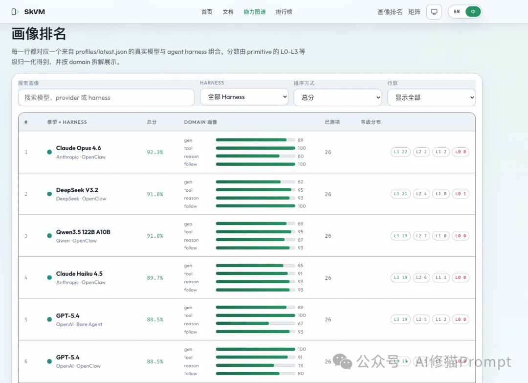 SkVM：优化你的Skills能够跨模型、跨Harness、跨环境稳定运行 ｜SJTU最新