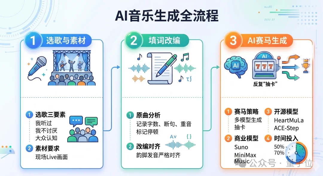 他用AI办了个音乐节，主题：别读博