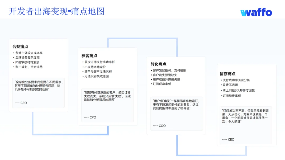 想挣全球用户的钱，比想象中得更复杂 | AI产品海外收款避坑指南