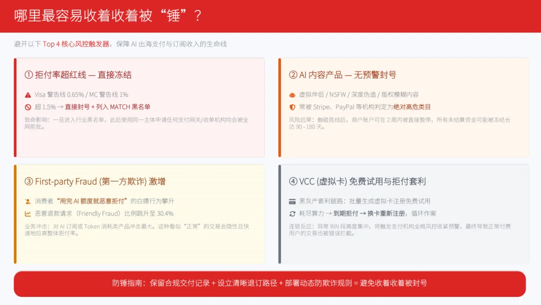 想挣全球用户的钱，比想象中得更复杂 | AI产品海外收款避坑指南